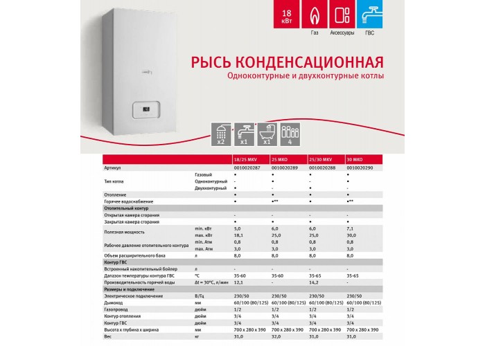 Настенный газовый конденсационный котел отопления Protherm Рысь К 25 MKO