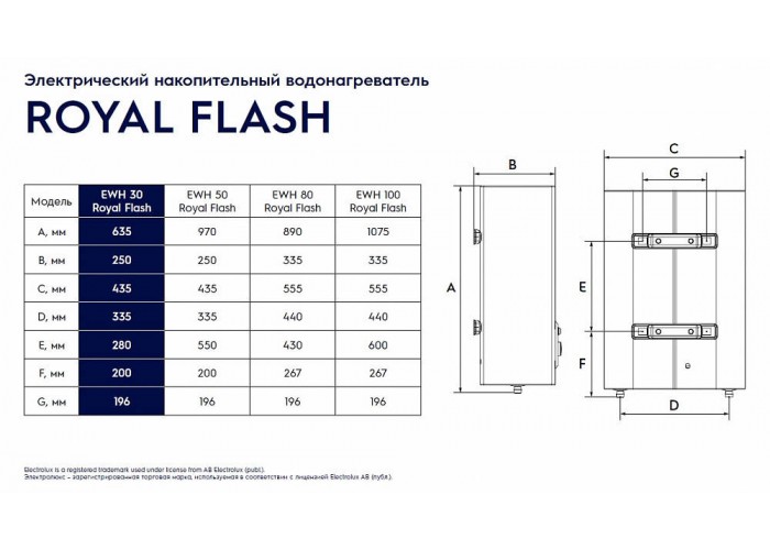 Электрический накопительный водонагреватель Electrolux EWH 50 Royal Flash