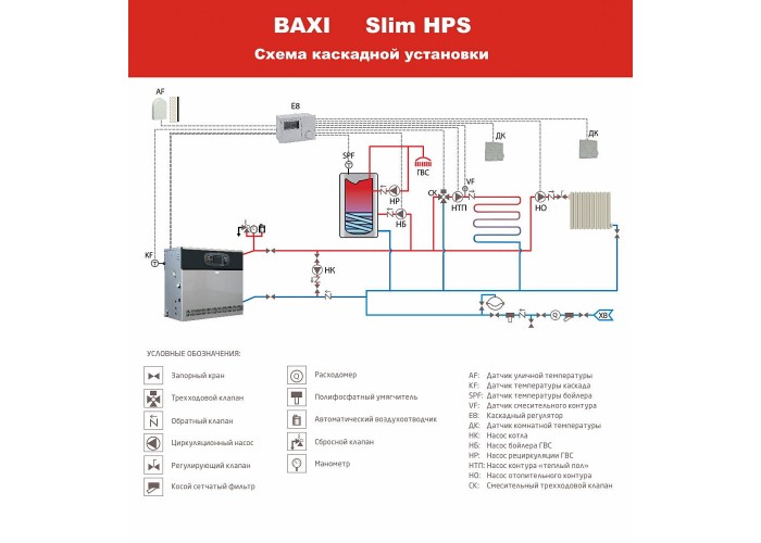Напольный газовый котел отопления, атмосферный Baxi SLIM HPS 1.80