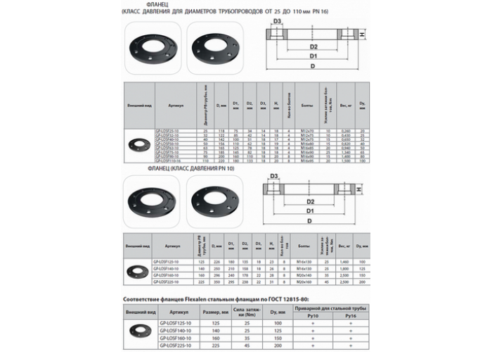 Фланец Thermaflex 90 мм (DN80 PN10/16) GP-LOSF90-10