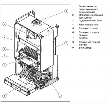 Настенный газовый двухконтурный котёл Vaillant turboTEC plus VUW 202/5-5