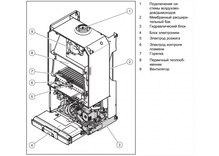 Настенный газовый двухконтурный котёл Vaillant turboTEC plus VUW 202/5-5