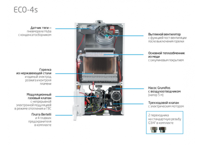 Настенный газовый двухконтурный котёл Baxi ECO4S 24 F