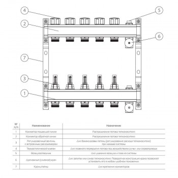 Коллектор Royal Thermo для теплого пола с расходомерами 1х3/4ЕК с 5 контурами