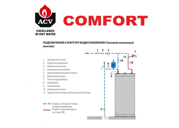 Бойлер косвенного нагрева ACV Comfort 160