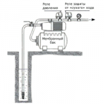 Реле давления VALTEC CRS5.02