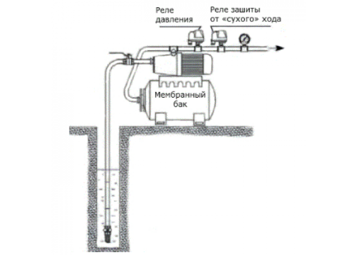 Реле давления VALTEC CRS5.02
