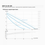 Циркуляционный насос IMP PUMPS GHN 32/40-180