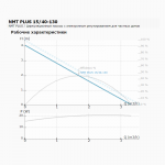 Циркуляционный насос IMP PUMPS NMT PLUS 15/40-130