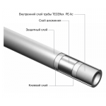 Многослойная труба для газа TECE TECEflex из сшитого полиэтилена PE-Xc/Al/PE-RT 25x4,0 мм, желтая