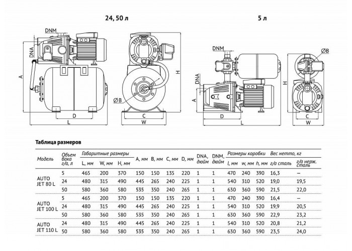 Насосная станция UNIPUMP AUTO JET 100 L-50-S