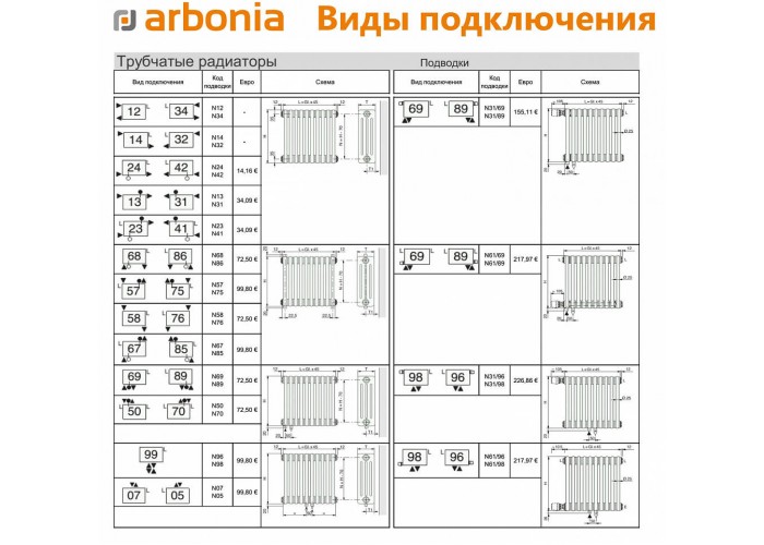 Стальной трубчатый радиатор Arbonia 4030