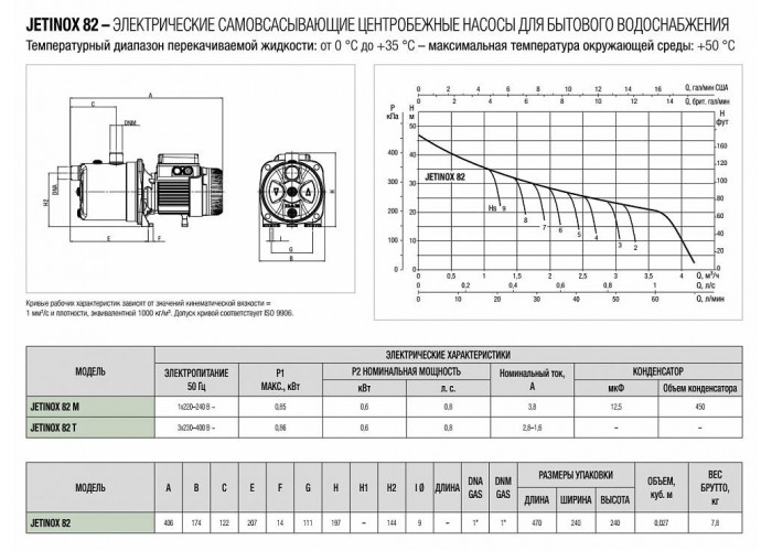 Насосная станция DAB JETINOX 82 M