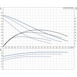 Циркуляционный насос Grundfos UPS 25-60