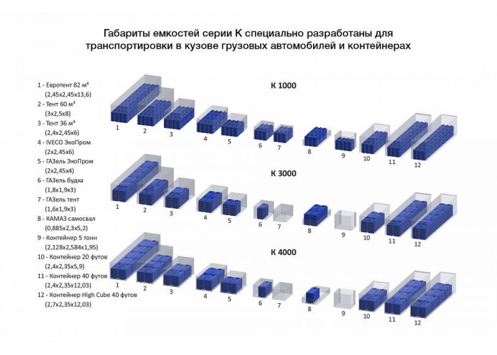 Емкость ЭкоПром K 1000 литров в обрешетке