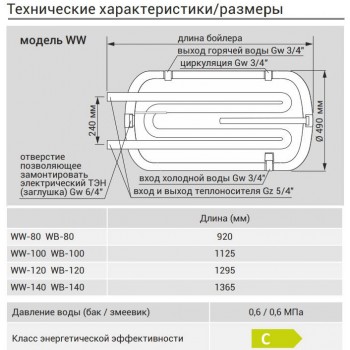 Бойлер косвенного нагрева Kospel WW-80 TERMO HIT