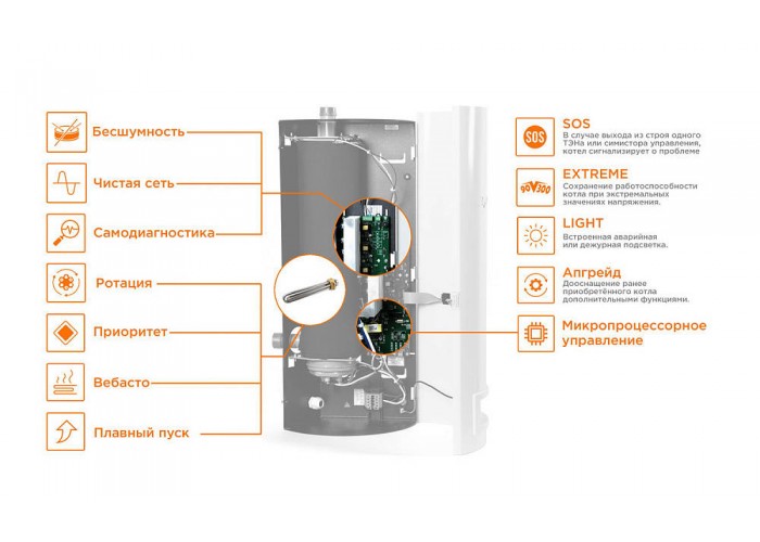 Электрический котёл отопления одноконтурный настенный Бастион Teplodom i-TRM SILVER - 9