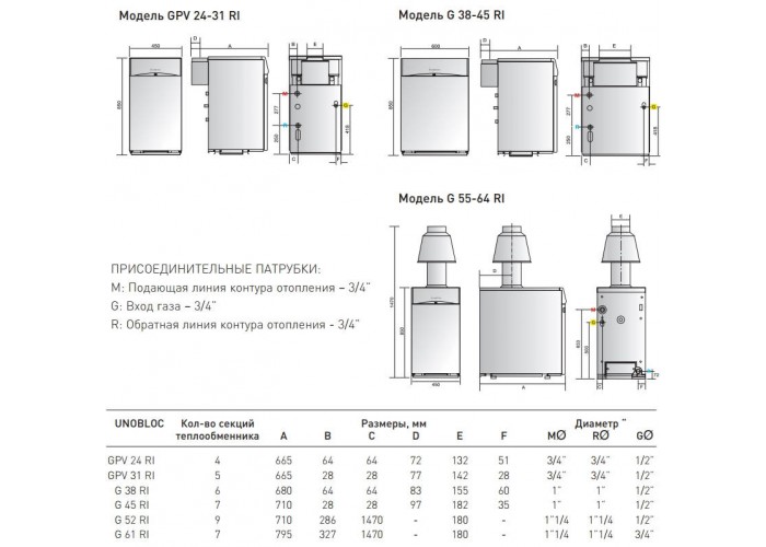 Напольный газовый котел Ariston UNOBLOC G 64 RI MET (нужен стабилизатор тяги)