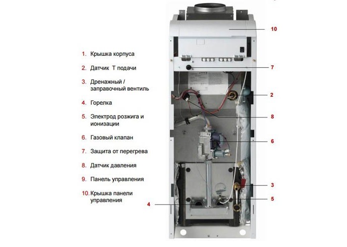 Напольный газовый котел Protherm Медведь 30 KLOM
