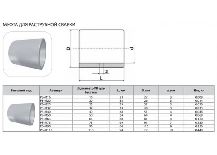 Муфта Thermaflex для раструбной сварки PB-M32
