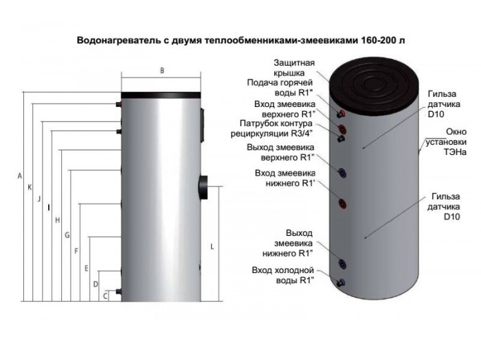 Бойлер косвенного нагрева Baxi UBT 300 DC