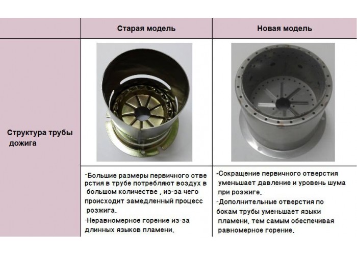 Напольный дизельный котел отопления, двухконтурный Kiturami KSO-400