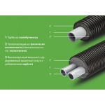 Двухтрубная система Thermaflex FLEXALEN 600 Стандарт для отопления и водоснабжения VS-RH125A2/25