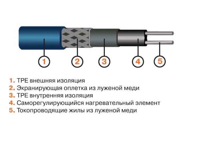 Нагревательный кабель Ebeco FROSTVAKT 8 м
