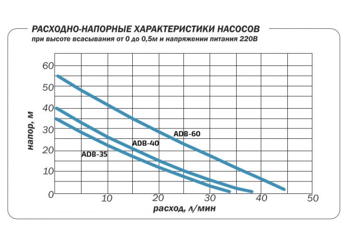 Поверхностный насос Aquario ADB-40