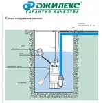 Фекальный насос Джилекс Дренажник 150/7 ФН