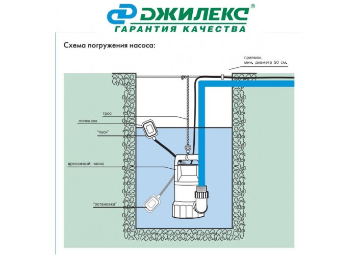 Фекальный насос Джилекс Дренажник 150/7 ФН