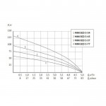 Скважинный насос UNIPUMP 3 MINI ECO 3-57, 1100 Вт, кабель 40м