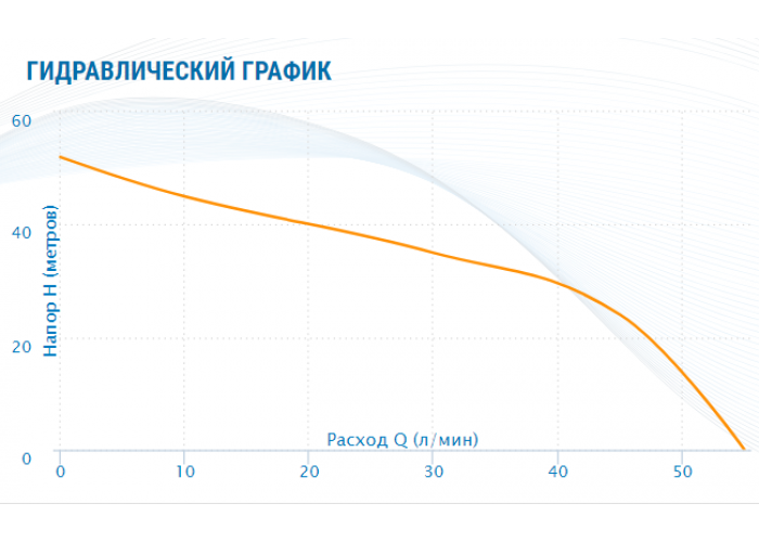 Насосная станция Aquario AUTO AJC-101 (H)