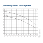 Погружной насос для колодцев Grundfos SB HF 5-55 A
