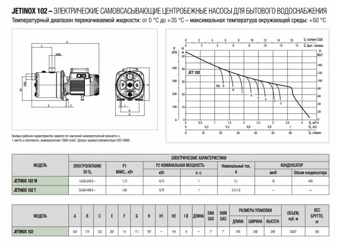 Насосная станция DAB JETINOX 102 M