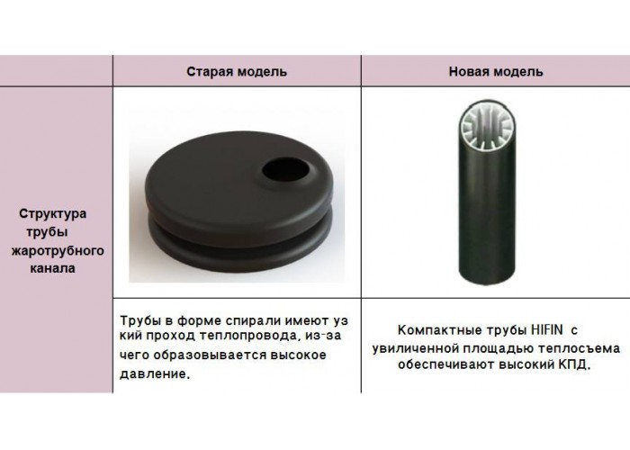 Напольный дизельный котел отопления, двухконтурный Kiturami KSO-400