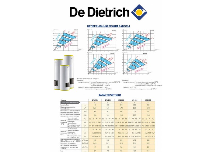 Бойлер косвенного нагрева De Dietrich BP 400 Бойлер косвенного нагрева De Dietrich BP 400