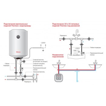 Электрический накопительный водонагреватель Thermex Praktik 150 V