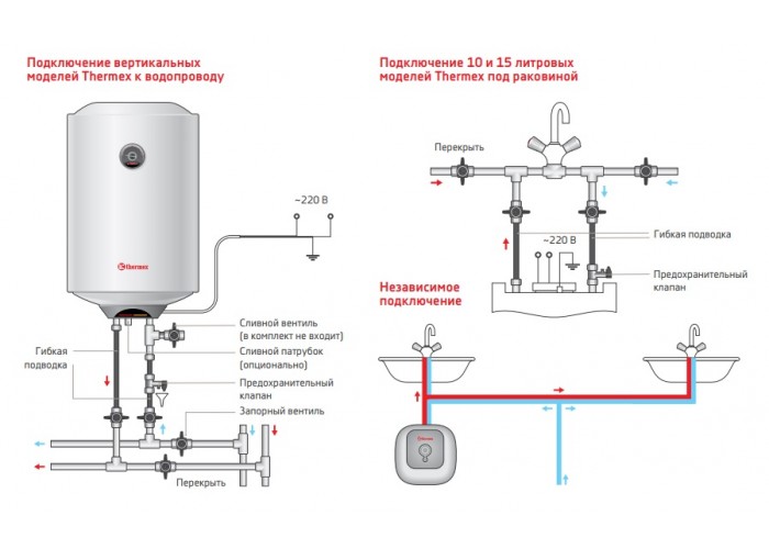 Электрический накопительный водонагреватель Thermex Praktik 150 V