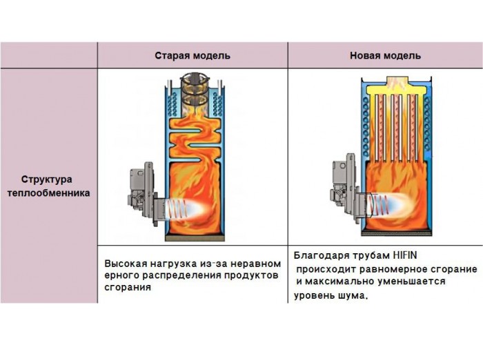 Напольный дизельный котел отопления, двухконтурный Kiturami KSO-400