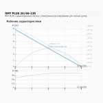 Циркуляционный насос IMP PUMPS NMT PLUS 20/60-130