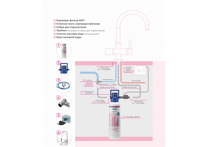 Фильтр очистки воды BWT Magnesium Mineralized Water M400