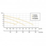 Насос циркуляционный UNIPUMP PН 20-60 130