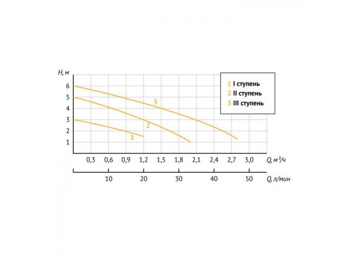 Насос циркуляционный UNIPUMP PН 20-60 130