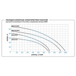 Насос поверхностный Aquario AMH-80-4P
