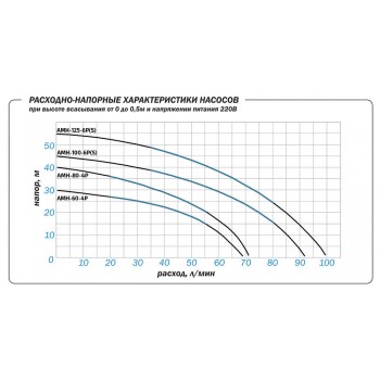Насос поверхностный Aquario AMH-80-4P