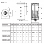 Комбинированный бойлер Metalac COMBI PRO WL 100 (левое подключение)