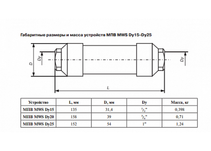 Магнитный преобразователь воды МВС Dy 15 (1/2)