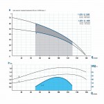 Погружной колодезный насос Aquario ASP6-45-100W