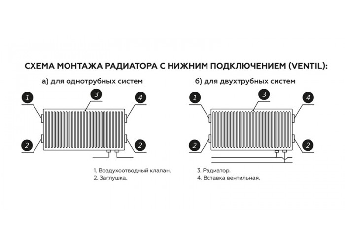 Стальной панельный радиатор отопления Rommer Ventil 11/300/700